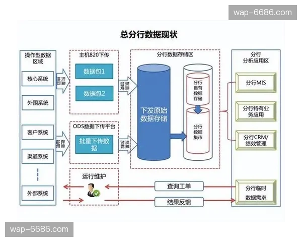 赛事运营逻辑从流程驱动转向数据驱动，效能指标更客观